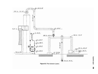 Figure 9-2. Plant elevation system.
 