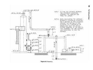 Figure 9-4. Elevations.
 