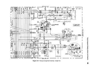 Figure 10-1. Piping arrangement drawing—single line.
 