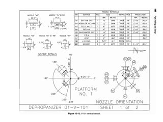 Figure 10-13. V-101 vertical vessel.
 