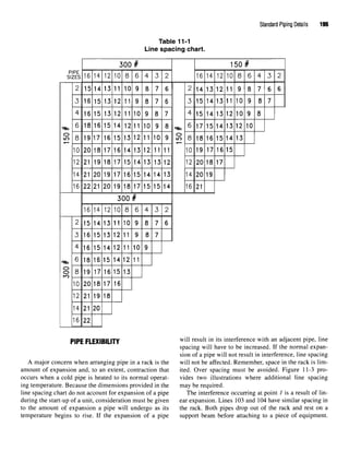 Standard Piping Details 195
Table 11-1
Line spacing chart.
PIPE FLEXIBILITY w
^ resu
^ in
its
interference with an adjacent pipe, line
spacing will have to be increased. If the normal expan-
sion of a pipe will not result in interference, line spacing
A major concern when arranging pipe in a rack is the will not be affected. Remember, space in the rack is lim-
amount of expansion and, to an extent, contraction that ited. Over spacing must be avoided. Figure 11-3 pro-
occurs when a cold pipe is heated to its normal operat- vides two illustrations where additional line spacing
ing temperature. Because the dimensions provided in the may be required.
line spacing chart do not account for expansion of a pipe The interference occurring at point 1 is a result of lin-
during the start-up of a unit, consideration must be given ear expansion. Lines 103 and 104 have similar spacing in
to the amount of expansion a pipe will undergo as its the rack. Both pipes drop out of the rack and rest on a
temperature begins to rise. If the expansion of a pipe support beam before attaching to a piece of equipment.
 