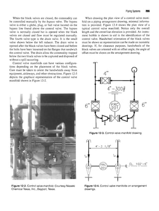 When the block valves are closed, the commodity can
be controlled manually by the bypass valve. The bypass
valve is either a globe, plug, or ball valve located on the
bypass line found above the control valve. The bypass
valve is normally closed but is opened when the block
valves are closed and flow must be regulated manually.
The fourth valve type is the drain valve. It is the small
valve shown below the left reducer. The drain valve is
opened after the block valves have been closed and before
the bolts have been loosened on the flanges that sandwich
the control valve. The drain allow the commodity trapped
below the two block valves to be captured and disposed of
without a spill occurring.
Control valve manifolds can have various configura-
tions depending on the placement of the block valves.
Care must be taken to orient the handwheels away from
equipment, aisleways, and other obstructions. Figure 12-3
depicts the graphical representation of the control valve
manifold shown in Figure 12-2.
Figure 12-2. Control valve manifold. Courtesy Nisseki
Chemical Texas, Inc., Bayport, Texas.
Piping Systems 205
When drawing the plan view of a control valve mani-
fold on a piping arrangement drawing, minimal informa-
tion is provided. Figure 12-4 shows the plan view of a
typical control valve manifold. Notice only the overall
length and the centerline elevation is provided. An instru-
ment bubble is shown to aid in the identification of the
control valve. Handwheel orientation of the block valves
must be shown so representation can be made on isometric
drawings. If, for clearance purposes, handwheels of the
block valves are oriented with an offset angle, the angle of
offset must be shown on the arrangement drawing.
Figure 12-3. Control valve manifold drawing.
Figure 12-4. Control valve manifolds on arrangemen
drawings.
 