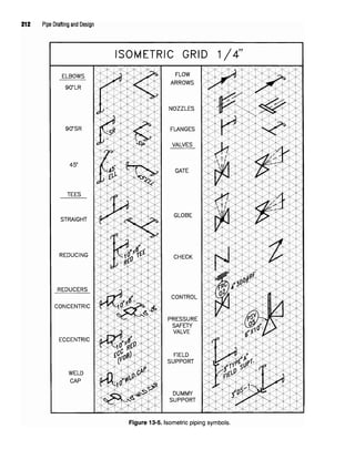 212 Pipe Drafting and Design
Figure 13-5. Isometric piping symbols.
 