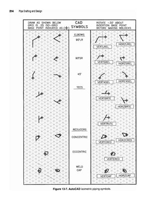 214 Pipe Drafting and Design
Figure 13-7. AutoCADisometric piping symbols.
 
