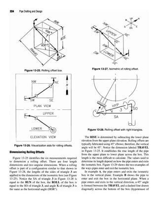 224 Pipe Drafting and Design
Figure 13-25. Rolling offset box.
Figure 13-26.Visualizationaids for rolling offsets.
Dimensioning Rolling Offsets
Figure 13-25 identifies the six measurements required
to dimension a rolling offset. There are four length
dimensions and two angular dimensions. When a rolling
offset is part of a configuration similar to that shown in
Figure 13-28, the lengths of the sides of triangle 3 are
applied to the dimensions of the isometric box (see Figure
13-25). Notice the SA of triangle 3 in Figure 13-28 is
equal to the RUN of the box, the ROLL of the box is
equal to the SO of triangle 3, and angle X of triangle 3 is
the same as the horizontal angle (HOR°).
Figure 13-27. Isometric of rolling offset.
Figure 13-28. Rolling offset with right triangles.
The RISE is determined by subtracting the lower plane
elevation from the upper plane elevation. Rolling offsets are
typically fabricated using 45° elbows; therefore, the vertical
angle will be 45°. Notice the dimension labeled TRAVEL
in Figure 13-25. It establishes the true length of the pipe
from the upper plane to lower plane across the box. This
length is the most difficult to calculate. The values used to
determine its length depend on how the pipe enters and exits
the isometric box. Figure 13-29 shows the two examples of
the ways pipes enter and exit the isometric box.
In example A, the pipe enters and exits the isometric
box in the vertical plane. Example B shows the pipe to
enter and exit the box in the horizontal plane. When a
pipe enters and exits in the vertical direction, a 45° angle
is formed between the TRAVEL and a dashed line drawn
diagonally across the bottom of the box (hypotenuse of
 