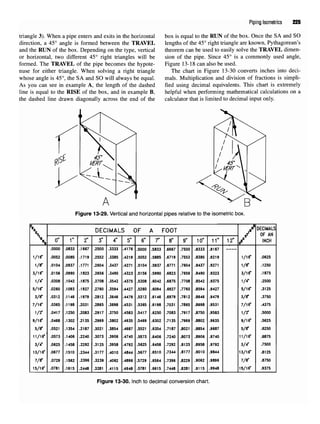 Piping Isometrics 225
triangle 3). When a pipe enters and exits in the horizontal box is equal to the RUN of the box. Once the SA and SO
direction, a 45° angle is formed between the TRAVEL lengths of the 45° right triangle are known, Pythagorean's
and the RUN of the box. Depending on the type, vertical theorem can be used to easily solve the TRAVEL dimen-
or horizontal, two different 45° right triangles will be sion of the pipe. Since 45° is a commonly used angle,
formed. The TRAVEL of the pipe becomes the hypote- Figure 13-18 can also be used.
nuse for either triangle. When solving a right triangle The chart in Figure 13-30 converts inches into deci-
whose angle is 45°, the SA and SO will always be equal. mals. Multiplication and division of fractions is simpli-
As you can see in example A, the length of the dashed fied using decimal equivalents. This chart is extremely
line is equal to the RISE of the box, and in example B, helpful when performing mathematical calculations on a
the dashed line drawn diagonally across the end of the calculator that is limited to decimal input only.
Figure 13-29. Vertical and horizontal pipes relative to the isometric box.
Figure 13-30. Inch to decimal conversion chart.
 