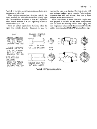 Steel Pipe 11
Figure 2-12 provides several representations of pipe as it represent the pipe on a drawing. Drawings created with
may appear on a drawing. most software packages are an example. Piping software
When pipe is represented on a drawing, typically the programs draw with such accuracy that pipe is drawn
pipe's nominal size dimension is used to identify pipe using the actual outside diameter.
size. One would find it difficult to draw a 4" pipe to its NOTE: Pipe created by means other than a piping soft-
actual outside diameter of 4'-01
/2" especially on such a ware program in this text will be drawn using nominal
small scale as 3
/g" = l'-0". sizes. Be aware that drawings created with a piping soft-
There are certain applications, however, when the ware program use actual outside dimensions and will differ
pipe's true outside diameter dimension is used to slightly from manual and AutoCAD generated drawings.
Figure 2-12. Pipe representations.
NOTE:
MANUAL DRAFTING
USE THE NOMINAL
PIPE SIZE WHEN
DRAWING PIPE O.D.
AutoCAD SOFTWARE
USE THE NOMINAL
PIPE SIZE WHEN
DRAWING PIPE O.D.
PIPE MODELING
SOFTWARE
USES THE ACTUAL
PIPE SIZE WHEN
DRAWING PIPE O.D.
 