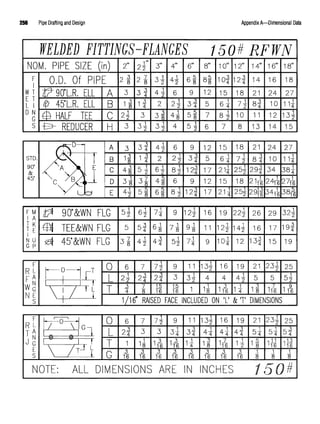 256 Pipe Drafting and Design Appendix A—Dimensional Data
 
