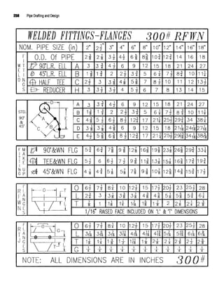 258 Pipe Drafting and Design
 