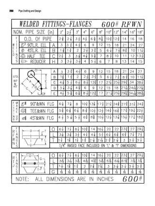 260 Pipe Drafting andDesign
 
