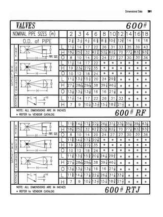 Dimensional Data 261
 