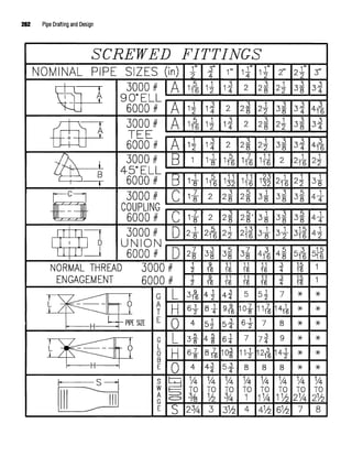 262 Pipe Drafting and Design
 