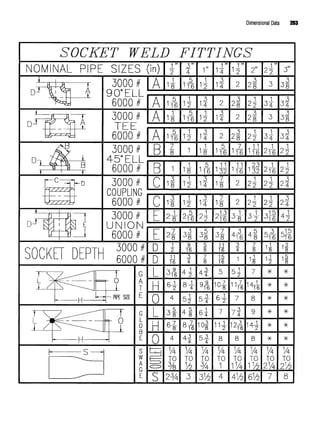 Dimensional Data 263
 