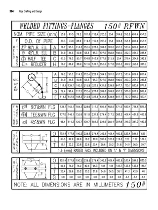 264 Pipe Drafting and Design
 