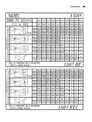 Dimensional Data 265
 