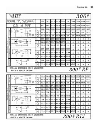 Dimensional Data 267
 