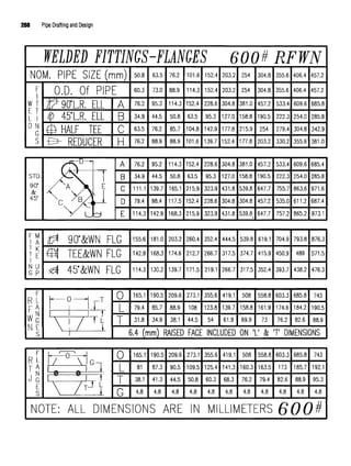 268 Pipe Drafting and Design
 