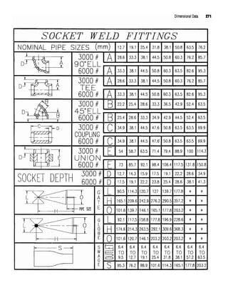Dimensional Data 271
 