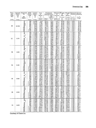 Dimensional Data 273
Nom-
inal
r>: »_ .,
A Ipfi
Size
Inches
10
12
14
1 C.
ib
1 O
18
^t
20
24
Outside
Diam-
eter
(D)
Inches
10.750
12.75
14.00
16.00
18.00
20.00
24.00
Schedule
No.
See
Notel
20
30
40s
60x
80
100
120
140
160
20
30
. .s
40
. .X
60
80
100
120
140
160
10
20
30s
40
. .X
60
80
100
120
140
160
10
20
30s
40x
60
80
100
120
140
160
10
20
. .s
30
. .X
40
60
80
100
120
140
160
10
20s
30x
40
60
80
100
120
140
160
10
20s
. .X
30
40
60
80
100
120
140
160
Wall
Thick-
ness
(t)
1nches
.250
.307
.365
.500
.593
.718
.843
1.000
1.125
.250
.330
.375
.406
.500
.562
.687
.843
1.000
1.125
1.312
.250
.312
.375
.438
.500
.593
.750
.937
1.093
1.250
1.406
.250
.312
.375
.500
.656
.843
1.031
1.218
1.438
1.593
.250
.312
.375
.438
.500
.562
.750
.937
1.156
1.375
1.562
1.781
.250
.375
.500
.593
.812
1.031
1.281
1.500
1.750
1.968
.250
.375
.500
.562
.687
.968
1.218
1.531
1.812
2.062
2.343
Inside
Diam-
eter
(d)
Inches
10.250
10.136
10.020
9.750
9.564
9.314
9.064
8.750
. 8.500
12.250
12.090
12.000
11.938
11.750
11.626
11.376
11.064
10.750
10.500
10.126
13.500
13.376
13.250
13.124
13.000
12.814
12.500
12.126
11.814
11.500
11.188
15.500
15.376
15.250
15.000
14.688
14.314
13.938
13.564
13.124
12.814
17.500
17.376
17.250
17.124
17.000
16.876
16.500
16.126
15.688
15.250
14.876
14.438
19.500
19.250
19.000
18.814
18.376
17.938
17.438
17.000
16.500
16.064
23.500
23.250
23.000
22.876
22.626
22.064
21.564
20.938
20.376
19.876
19.314
Area
of
 ff n+ _|
Metal
(a)
Square
Inches
8.24
10.07
11.90
16.10
18.92
22.63
26.24
30.63
34.02
9.82
12.87
14.58
15.77
19.24
21.52
26.03
31.53
36.91
41.08
47.14
10.80
13.42
16.05
18.66
21.21
24.98
31.22
38.45
44.32
50.07
55.63
12.37
15.38
18.41
24.35
31.62
40.14
48.48
56.56
65.78
72.10
13.94
17.34
20.76
24.17
27.49
30.79
40.64
50.23
61.17
71.81
80.66
90.75
15.51
23.12
30.63
36.15
48.95
61.44
75.33
87.18
100.33
111.49
18.65
27.83
36.91
41.39
50.31
70.04
87.17
108.07
126.31
142.11
159.41
Transverse
Internal Area
Square
Inches
82.52
80.69
78.86
74.66
71.84
68.13
64.53
60.13
56.75
117.86
114.80
113.10
111.93
108.43
106.16
101.64
96.14
90.76
86.59
80.53
143.14
140.52
137.88
135.28
132.73
128.96
122.72
115.49
109.62
103.87
98.31
188.69
185.69
182.65
176.72
169.44
160.92
152.58
144.50
135.28
128.96
240.53
237.13
233.71
230.30
226.98
223.68
213.83
204.24
193.30
182.66
173.80
163.72
298.65
290.04
283.53
278.00
265.21
252.72
238.83
226.98
213.82
202.67
433.74
424.56
415.48
411.00
402.07
382.35
365.22
344.32
326.08
310.28
292.98
See
Note 2
Square
Feet
.5731
.5603
.5475
.5185
.4989
.4732
.4481
.4176
.3941
.8185
.7972
.7854
.7773
.7528
.7372
.7058
.6677
.6303
.6013
.5592
.9940
.9758
.9575
.9394
.9217
.8956
.8522
.8020
.7612
.7213
.6827
1.3103
1.2895
1.2684
1.2272
1.1766
1.1175
1.0596
1.0035
.9394
.8956
1.6703
1.6467
1.6230
1.5990
1.5763
1.5533
1.4849
1.4183
1.3423
1.2684
1.2070
1.1369
2.0740
2.0142
1.9690
1.9305
1.8417
1.7550
1.6585
1.5762
1.4849
1.4074
3.0121
2.9483
2.8853
2.8542
2.7921
2.6552
2.5362
2.3911
2.2645
2.1547
2.0346
Moment
of
Inertia
(D
Inches to
4thPower
113.7
137.4
160.7
212.0
244.8
286.1
324.2
367.8
399.3
191.8
248.4
279.3
300.3
361.5
400.4
475.1
561.6
641.6
700.5
781.1
255.3
314.4
372.8
429.1
483.8
562.3
687.3
824.4
929.6
1027.0
1117.0
383.7
473.2
562.1
731.9
932.4
1155.8
1364.5
1555.8
1760.3
1893.5
549.1
678.2
806.7
930.3
1053.2
1171.5
1514.7
1833.0
2180.0
2498.1
2749.0
3020.0
756.4
1113.0
1457.0
1703.0
2257.0
2772.0
3315.2
3754.0
4216.0
4585.5
1315.4
1942.0
2549.5
2843.0
3421.3
4652.8
5672.0
6849.9
7825.0
8625.0
9455.9
Weight
of
P.
ipe
Pounds
per
foot
28.04
34.24
40.48
54.74
64.33
76.93
89.20
104.13
115.65
33.38
43.77
49.56
53.53
65.42
73.16
88.51
107.20
125.49
133.68
160.27
36.71
45.68
54.57
63.37
72.09
84.91
106.13
130.73
150.67
170.22
189.12
42.05
52.36
62.58
82.77
107.50
136.46
164.83
192.29
223.64
245.11
47.39
59.03
70.59
82.06
92.45
104.75
138.17
170.75
207.96
244.14
274.23
308.51
52.73
78.60
104.13
122.91
166.40
208.87
256.10
296.37
341.10
379.01
63.41
94.62
125.49
140.80
171.17
238.11
296.36
367.40
429.39
483.13
541.94
Weight
of
r 4.
Water
Pounds
per foot
of pipe
35.76
34.96
34.20
32.35
31.13
29.53
27.96
26.06
24.59
51.07
49.74
49.00
48.50
46.92
46.00
44.04
41.66
39.33
37.52
34.89
62.03
60.89
59.75
58.64
57.46
55.86
53.18
50.04
47.45
45.01
42.60
81.74
80.50
79.12
76.58
73.42
69.73
66.12
62.62
58.64
55.83
104.21
102.77
101.18
99.84
98.27
96.93
92.57
88.50
83.76
79.07
75.32
70.88
129.42
125.67
122.87
120.46
114.92
109.51
103.39
98.35
92.66
87.74
187.95
183.95
179.87
178.09
174.23
165.52
158.26
149.06
141.17
134.45
126.84
External
Surface
Sq. Ft.
per foot
of pipe
2.814
2.814
2.814
2.814
2.814
2.814
2.814
2.814
2.814
3.338
3.338
3.338
3.338
3.338
3.338
3.338
3.338
3.338
3.338
3.338
3.665
3.665
3.665
3.665
3.665
3.665
3.665
3.665
3.665
3.665
3.665
4.189
4.189
4.189
4.189
4.189
4.189
4.189
4.189
4.189
4.189
4.712
4.712
4.712
4.712
4.712
4.712
4.712
4.712
4.712
4.712
4.712
4.712
5.236
5.236
5.236
5.236
5.236
5.236
5.236
5.236
5.236
5.236
6.283
6.283
6.283
6.283
6.283
6.283
6.283
6.283
6.283
6.283
6.283
Section
Modulus
(4)
21.15
25.57
29.90
39.43
45.54
53.22
60.32
68.43
74.29
30.2
39.0
43.8
47.1
56.7
62.8
74.6
88.1
100.7
109.9
122.6
36.6
45.0
53.2
61.3
69.1
80.3
98.2
117.8
132.8
146.8
159.6
48.0
59.2
70.3
91.5
116.6
144.5
170.5
194.5
220.0
236.7
61.1
75.5
89.6
103.4
117.0
130.1
168.3
203.8
242.3
277.6
305.5
335.6
75.6
111.3
145.7
170.4
225.7
277.1
331.5
375.5
421.7
458.5
109.6
161.9
212.5
237.0
285.1
387.7
472.8
570.8
652.1
718.9
787.9
Courtesy of Crane Co.
 