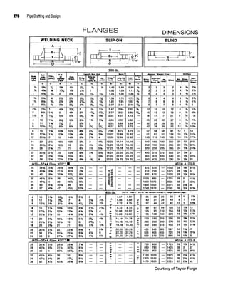 276 Pipe Drafting andDesign
FLANGES DIMENSIONS
 