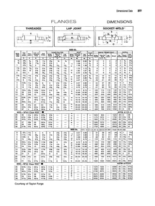 Dimensional Data 277
Courtesy of Taylor Forge
 