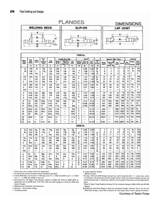 278 Pipe Drafting and Design
1. Dimensions are in inches. Prices on application. 8. Large diameter flanges.
2. Standard bore will be furnished unless otherwise specified. c Minimum bores.
3. Socket Weld figs, are not mfd. in 150# type over 24", in 300# and 600# over 3", in 1500# "Facings: 150# and 300# flanges (except Lap Joint) furnished with 1-'/«" raised face,which
over 2'v2", in 400# and 2500# in any size. is included in the thickness and hub length shown, 400# and heavier flanges (except Lap
4. Specifications—All Taylor Forge flanges conform to ANSI Std. B16.5 or MSS SP44 as Joint) furnished with %" raised face, which is not included in thickness or hub length dimen-
applicable and to ASTM Spec. A181 (for 150# and 300# flanges) or A105 (for 400# and sions.
heavier flanges. "Refer to Taylor Forge Pipeline Catalog 723 for complete listings of MSS-SP44 and API 605
5. Welding bevel standards and tolerances. flanges.
6. Pressure—Temperature ratings. • Dimension and blind flange is same as companion flange, however, this is not true for
7. Threading details. MSSblind flanges, class 300 or heavier, 26" and larger, which have a greater thickness.
Courtesy of Taylor Forge
 