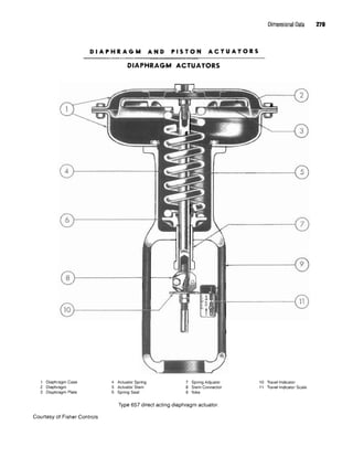 Dimensional Data 279
D I A P H R A G M A N D P I S T O N A C T U A T O R S
DIAPHRAGM ACTUATORS
Type 657 direct acting diaphragm actuator.
Courtesy of Fisher Controls
 