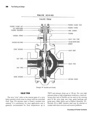 280 Pipe Drafting and Design
VALVE TRIM 750°F and pressure drops up to 150 psi. For very high
pressure drops or high temperature conditions, a hard sur-
The term "trim" refers to the internal parts of a valve facing alloy such as Stellite can be used on the wearing
body assembly which come in contact with the controlled parts of the valve plug, seat rings, guide bushings and
fluid. Type 316 stainless steel is Fisher's standard trim guide posts. Other alloys such as Monel, Hastelloy "B",
material. It is satisfactory for most applications and is Durimet 20 or 440C stainless steel may be selected to
generally recommended for fluid temperatures up to combat individual corrosion and erosion problems.
Courtesy of Fisher Controls
 