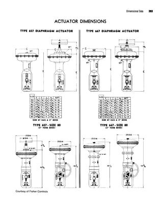 Courtesy of Fisher Controls
Dimensional Data 283
ACTUATOR DIMENSIONS
TYPE 657 DIAPHRAGM ACTUATOR TYPE 667 DIAPHRAGM ACTUATOR
 