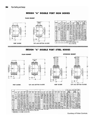 284 Pipe Drafting and Design
DESIGN "A" DOUBLE PORT IRON BODIES
PLAIN BONNET
DESIGN "A" DOUBLE PORT STEEL BODIES
Courtesy of Fisher Controls
 