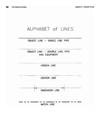 294 Pipe Drafting and Design Appendix C—Alphabet of Lines
ALPHABET of LINES
OBJECT LINE - SINGLE LINE PIPE
OBJECT LINE - DOUBLE LINE PIPE
AND EQUIPMENT
HIDDEN LINE
CENTER LINE
-<IB ^»_
DIMENSION LINE
MATCH LINE
 
