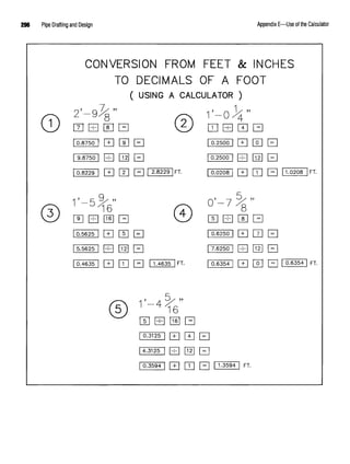 296 Pipe Drafting and Design Appendix E—Use of the Calculator
CONVERSION FROM FEET & INCHES
TO DECIMALS OF A FOOT
( USING A CALCULATOR )
 
