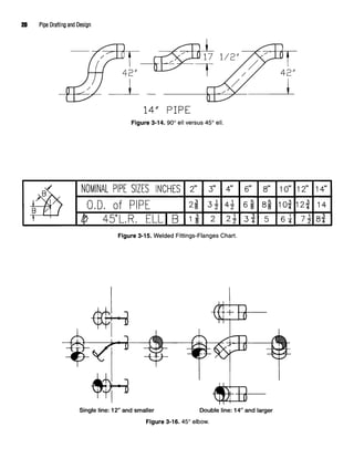 20 Pipe Drafting and Design
Figure 3-14. 90° ell versus 45° ell.
Figure 3-15. Welded Fittings-Flanges Chart.
Figure 3-16. 45° elbow.
 