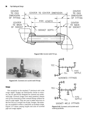 36 Pipe Drafting and Design
Figure 3-50. Socket-weld fittings.
Figure 3-51. Screwed and socket-weld fittings.
Swage
One exception to the standard 3" minimum rule is the
swage nipple. Swages are functionally similar to reduc-
ers, but are specifically designed for screwed and socket-
weld pipe. Screwed swages have male (external) threads
and can be connected to other screwed fittings without the
use of a pipe nipple. They are used to make reductions in
the line size on a straight run of pipe. Swages, like reduc-
ers, are available in either a concentric or eccentric shape.
Figure 3-57 shows varying lengths and sizes of screwed
pipe and swage nipples.
Figure 3-52. Screwed and socket-weld
drawing symbols.
 