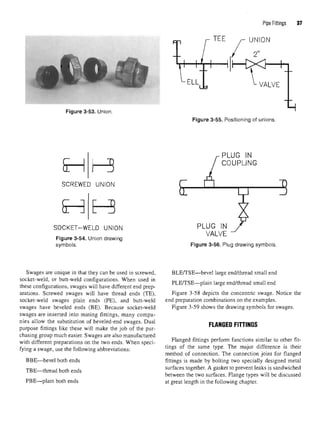 Pipe Fittings 37
Figure 3-53. Union
Figure 3-54. Union drawing
symbols.
Swages are unique in that they can be used in screwed,
socket-weld, or butt-weld configurations. When used in
these configurations, swages will have different end prep-
arations. Screwed swages will have thread ends (TE),
socket-weld swages plain ends (PE), and butt-weld
swages have beveled ends (BE). Because socket-weld
swages are inserted into mating fittings, many compa-
nies allow the substitution of beveled-end swages. Dual
purpose fittings like these will make the job of the pur-
chasing group much easier. Swages are also manufactured
with different preparations on the two ends. When speci-
fying a swage, use the following abbreviations:
BBE—bevel both ends
TBE—thread both ends
PBE—plain both ends
Figure 3-55. Positioning of unions.
Figure 3-56. Plug drawing symbols.
BLE/TSE—bevel large end/thread small end
PLE/TSE—plain large end/thread small end
Figure 3-58 depicts the concentric swage. Notice the
end preparation combinations on the examples.
Figure 3-59 shows the drawing symbols for swages.
FLANGED FITTINGS
Flanged fittings perform functions similar to other fit-
tings of the same type. The major difference is their
method of connection. The connection joint for flanged
fittings is made by bolting two specially designed metal
surfaces together. A gasket to prevent leaks is sandwiched
between the two surfaces. Flange types will be discussed
at great length in the following chapter.
 