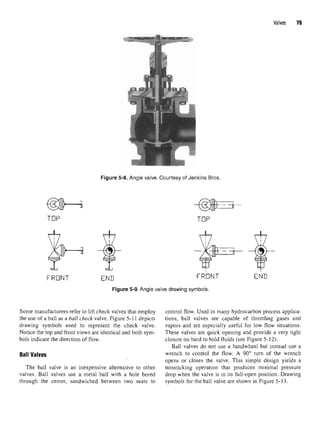 Valves 7!
Figure 5-8. Angle valve. Courtesy of Jenkins Bros
Figure 5-9. Angle valve drawing symbols.
Some manufacturers refer to lift check valves that employ control flow. Used in many hydrocarbon process applica-
the use of a ball as a ball check valve. Figure 5-11 depicts tions, ball valves are capable of throttling gases and
drawing symbols used to represent the check valve. vapors and are especially useful for low flow situations.
Notice the top and front views are identical and both sym- These valves are quick opening and provide a very tight
bols indicate the direction of flow. closure on hard to hold fluids (see Figure 5-12).
Ball valves do not use a handwheel but instead use a
Ball Valves wrench to control the flow. A 90° turn of the wrench
opens or closes the valve. This simple design yields a
The ball valve is an inexpensive alternative to other nonsticking operation that produces minimal pressure
valves. Ball valves use a metal ball with a hole bored drop when the valve is in its full-open position. Drawing
through the center, sandwiched between two seats to symbols for the ball valve are shown in Figure 5-13.
 