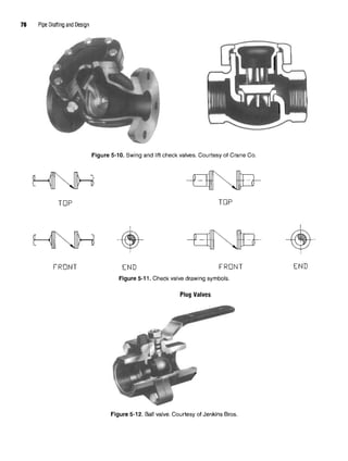 76 Pipe Drafting and Design
Figure 5-10. Swing and lift check valves. Courtesy of Crane Co.
Figure 5-11. Check valve drawing symbols.
Figure 5-12. Ball valve. Courtesy of Jenkins Bros.
 