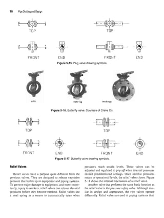 78 Pipe Drafting and Design
Figure 5-15. Plug valve drawing symbols.
Figure 5-16. Butterfly valve. Courtesy of Crane Co.
Figure 5-17. Butterfly valve drawing symbols.
Relief Valves pressures reach unsafe levels. These valves can be
adjusted and regulated to pop off-when internal pressures
Relief valves have a purpose quite different from the exceed predetermined settings. Once internal pressures
previous valves. They are designed to release excessive return to operational levels, the relief valve closes. Figure
pressure that builds up in equipment and piping systems. 5-18 shows the internal mechanism of a relief valve.
To prevent major damage to equipment, and more impor- Another valve that performs the same basic function as
tantly, injury to workers, relief valves can release elevated the relief valve is the pressure safety valve. Although sim-
pressures before they become extreme. Relief valves use ilar in design and appearance, the two valves operate
a steel spring as a means to automatically open when differently. Relief valves are used in piping systems that
 