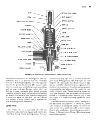 Valves 79
Figure 5-18. Relief valve. Courtesy of Farris Safety-Relief Valves.
service liquid commodities and are designed to open pro- common valve body style used as a control valve is the
portionally, that is, as pressure from the commodity globe valve. Although many other body styles are used,
increases so does the opening of the valve. The higher the the globe valve provides the most effective means to regu-
pressure, the greater the opening. The pressure safety late and control flow. Control valves use signals received
valve, however, is used with higher pressure commodities from instruments positioned throughout the piping system
such as steam and gas. Pressure safety valves are to automatically make adjustments that regulate the corn-
designed to open completely when internal pressures modity within the pipe. Though control valves can per-
exceed the setting for which the internal spring has been form many functions, they are typically used to control
set. As with the relief valve, once internal pressures return the flow of a commodity within a pipe or to limit its pres-
to operational levels the valve will close itself. Figure sure. Figure 5-20 shows the drawing symbols for a con-
s'19 provides drawing symbols used to represent the trol valve,
relief valve and pressure safety valve. Control valves must be arranged within a run of pipe so
that they can be easily operated. To achieve this, control
Control Valves valve manifolds are configured. Control valve manifolds
make control valves readily accessible to plant workers.
The control valve is an automated valve that can Control valve manifolds are discussed in greater detail in
make precise adjustments to regulate and monitor any Chapter 12: Piping Systems. Figure 5-21 shows atypical
commodity flowing through a piping system. The most control valve manifold.
 