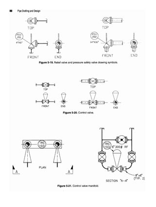 80 Pipe Drafting and Design
Figure 5-19. Relief valve and pressure safety valve drawing symbols.
Figure 5-20. Control valve.
Figure 5-21. Control valve manifold.
 