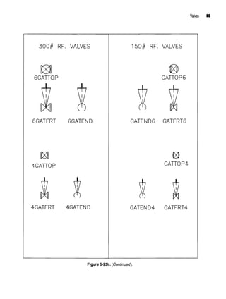 Valves 85
Figure 5-23b. (Continued).
 