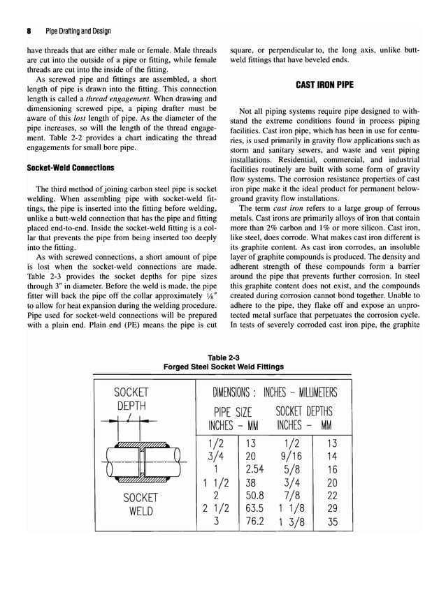 Pipe drafting and Design.pdf