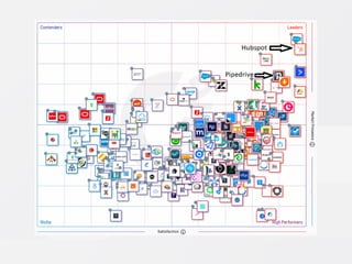 Pipedrive vs HubSpot.pdf