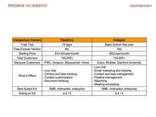 Pipedrive vs HubSpot.pdf