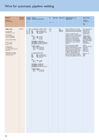 Nimo Wire PIPE_ENG_06.pdf