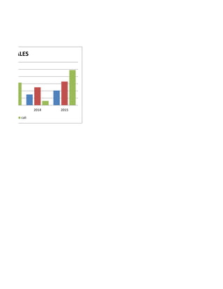 2014 2015
CAPITALES
cali
 