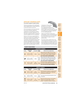 23
ANVIL®PIPE FITTERS HANDBOOK
Gruvlok
Installation
Pipe
and
Flange
Data
Weld
Fitting
and
Steel
Flange
Data
Table
of
Contents
Gruvlok
Tech.
Data
Bolt
Templates
General
Welding
Information
Conversions
Drop
Nipple
and
Tee-Let
Installation
Pipe
Thread
Standards
GRUVLOK®
TECHNICAL DATA
Gruvlok Gasket Grade Index GRUVLOK
STANDARD GASKETS
Grade
Temperature
Range
Compound
Color
Code
General Service Applications
E -40°F to +230°F
(-40°C to 110°C)
EPDM Green
Water, dilute acids, alkalies, salts, and many
chemical services not involving hydrocarbons,
oils, or gases. Excellent oxidation resistance.
NOT FOR USE WITH HYDROCARBONS
EP -40°F to +250°F
(-40°C to 121°C)
EPDM
Green
and
Red
Water, dilute acids, alkalies, salts, and many
chemical services not involving hydrocarbons,
oils, or gases. Excellent oxidation resistance.
NOT FOR USE WITH HYDROCARBONS
T -20°F to +180°F
(-29°C to 82°C)
Nitrile
(Buna-N)
Orange
Petroleum products, vegetable oils, mineral
oils, and air contaminated with petroleum oils.
NOT FOR USE IN HOT WATER SERVICES
SPECIAL GASKETS
Grade
Temperature
Range
Compound
Color
Code
General Service Applications
O +20°F to +300°F
(-20°C to 149°C)
Fluoro
Elastomer
Blue
High temperature resistance to oxidizing acids,
petroleum oils, hydraulic ﬂuids, halogenated,
hydrocarbons and lubricants
L -40°F to +350°F
(-40°C to 177°C)
Silicone
Red
Gasket
Dry, hot air and some high temperature chemi-
cal services.
E
Type
A
-40°F to +150°F
(-40°C to 66°C)
Pre-
Lubricated
Violet
Wet & Dry (oil free air) Pipe in Fire Protection
Systems. For dry pipe systems, Gruvlok
Xtreme™
Temperature Lubricant is required.
The lists are provided as an aid in selecting the
optimum gasket grade for a speciﬁc application
to assure the maximum service life.
The recommendations have been developed
from current information supplied by
manufacturers of the elastomers, technical
publications, and industry applications. The
information supplied should be considered as
a basis for evaluation but not as a guarantee.
Selection of the optimum gasket grade for a
speciﬁc service requires the consideration of
many factors; primarily temperature, ﬂuid
concentration, and continuity of service. Unless
otherwise noted, all gasket recommendations
are based on 100°F (38°C) maximum temperature
service condition. Where more than one gasket
grade is shown, the preferred grade is listed ﬁrst.
Combinations of ﬂuids should
be referred to an Anvil Rep.
for an engineering evaluation and
recommendation. In unusual or severe
services, gasket materials should be subjected
to simulated service conditions to determine
the most suitable gasket grade.
Gasket recommendations apply only to
Gruvlok gaskets. Contact an Anvil Representative
for recommendations for services not listed.
These listings do not apply to Gruvlok
Butterﬂy Valves.
All Gruvlok products marked with UL/ULC
Listed, FM approved VdS and/or LPC symbols
are Listed/Approved with EPDM material. For
other Listed/Approved materials, please contact
an Anvil Representative for more information.
GASKET GRADE INDEX:
APFH-4.12
 