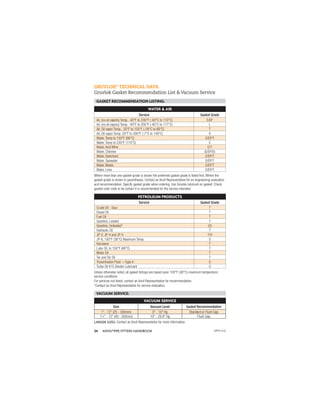 ANVIL®PIPE FITTERS HANDBOOK
24
GRUVLOK®
TECHNICAL DATA
Gruvlok Gasket Recommendation List & Vacuum Service
WATER & AIR
Service Gasket Grade
Air, (no oil vapors) Temp. -40°F to 230°F (-40°C to 110°C) E/EP
Air, (no oil vapors) Temp. -40°F to 350°F (-40°C to 177°C) L
Air, Oil vapor Temp. -20°F to 150°F (-29°C to 66°C) T
Air, Oil vapor Temp. 20°F to 300°F (-7°C to 149°C) O
Water, Temp to 150°F (66°C) E/EP/T
Water, Temp to 230°F (110°C) E
Water, Acid Mine E/T
Water, Chlorine (E/EP/O)
Water, Deionized E/EP/T
Water, Seawater E/EP/T
Water, Waste E/EP/T
Water, Lime E/EP/T
Where more than one gasket grade is shown the preferred gasket grade is listed ﬁrst. Where the
gasket grade is shown in parentheses, Contact an Anvil Representative for an engineering evaluation
and recommendation. Specify gasket grade when ordering. Use Gruvlok lubricant on gasket. Check
gasket color code to be certain it is recommended for the service intended.
Unless otherwise noted, all gasket listings are based upon 100°F (38°C) maximum temperature
service conditions.
For services not listed, contact an Anvil Representative for recommendation.
*Contact an Anvil Representative for service evaluation.
LARGER SIZES: Contact an Anvil Representative for more information.
PETROLEUM PRODUCTS
Service Gasket Grade
Crude Oil - Sour T
Diesel Oil T
Fuel Oil T
Gasoline, Leaded T
Gasoline, Unleaded* (O)
Hydraulic Oil T
JP-3, JP-4 and JP-5 T/O
JP-6, 100°F (38°C) Maximum Temp. O
Kerosene T
Lube Oil, to 150°F (66°C) T
Motor Oil T
Tar and Tar Oil T
Transmission Fluid —Type A O
Turbo Oil #15 Diester Lubricant O
VACUUM SERVICE
Size Vacuum Level Gasket Recommendation
1" - 12" (25 - 300mm) 0" - 10" Hg Standard or Flush Gap
11
⁄2" - 12" (40 - 200mm) 10" - 29.9" Hg Flush Gap
GASKET RECOMMENDATION LISTING:
APFH-4.12
VACUUM SERVICE:
 