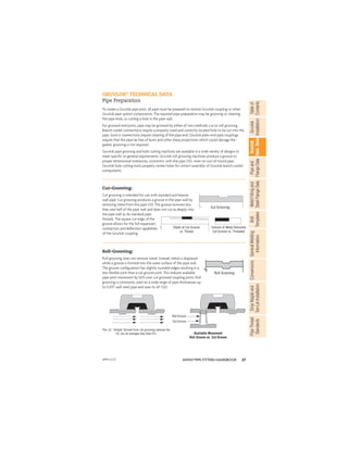 27
ANVIL®PIPE FITTERS HANDBOOK
Gruvlok
Installation
Pipe
and
Flange
Data
Weld
Fitting
and
Steel
Flange
Data
Table
of
Contents
Gruvlok
Tech.
Data
Bolt
Templates
General
Welding
Information
Conversions
Drop
Nipple
and
Tee-Let
Installation
Pipe
Thread
Standards
To create a Gruvlok pipe joint, all pipe must be prepared to receive Gruvlok coupling or other
Gruvlok pipe system components. The required pipe preparation may be grooving or cleaning
the pipe ends, or cutting a hole in the pipe wall.
For grooved-end joints, pipe may be grooved by either of two methods; cut or roll grooving.
Branch outlet connections require a properly sized and correctly located hole to be cut into the
pipe. Sock-it connections require cleaning of the pipe end. Gruvlok plain-end pipe couplings
require that the pipe be free of burrs and other sharp projections which could damage the
gasket; grooving is not required.
Gruvlok pipe grooving and hole cutting machines are available in a wide variety of designs to
meet speciﬁc or general requirements. Gruvlok roll grooving machines produce a groove to
proper dimensional tolerances, concentric with the pipe O.D., even on out-of-round pipe.
Gruvlok hole cutting tools properly center holes for correct assembly of Gruvlok branch outlet
components.
Cut-Grooving:
Cut grooving is intended for use with standard and heavier
wall pipe. Cut grooving produces a groove in the pipe wall by
removing metal from the pipe O.D. The groove removes less
than one half of the pipe wall and does not cut as deeply into
the pipe wall as do standard pipe
threads. The square cut edge of the
groove allows for the full expansion,
contraction, and deﬂection capabilities
of the Gruvlok coupling.
Cut Grooving
Depth of Cut Groove
vs. Thread
Volume of Metal Removed
Cut Groove vs. Threaded
Roll-Grooving:
Roll grooving does not remove metal. Instead, metal is displaced
while a groove is formed into the outer surface of the pipe wall.
The groove conﬁguration has slightly rounded edges resulting in a
less ﬂexible joint than a cut groove joint. This reduces available
pipe joint movement by 50% over cut grooved coupling joints. Roll
grooving is commonly used on a wide range of pipe thicknesses up
to 0.375" wall steel pipe and sizes to 24" O.D.
Roll Grooving
The I.D. “dimple" formed from roll grooving reduces the
I.D. (on an average) less than 2%.
Roll Groove
Cut Groove
Available Movement
Roll Groove vs. Cut Groove
APFH-12.11
GRUVLOK®
TECHNICAL DATA
Pipe Preparation
 