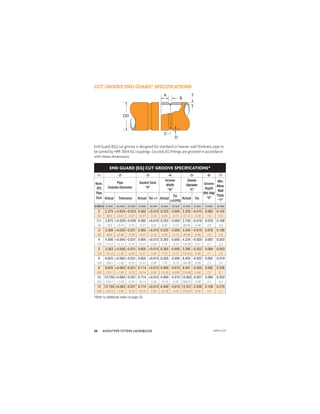 ANVIL®PIPE FITTERS HANDBOOK
34
CUT GROOVE END GUARD®
SPECIFICATIONS
End Guard (EG) cut groove is designed for standard or heavier wall thickness pipe to
be joined by HPR 7004 EG couplings. Gruvlok EG ﬁttings are grooved in accordance
with these dimensions.
END GUARD (EG) CUT GROOVE SPECIFICATIONS*
-1- -2- -3- -4- -5- -6- -7-
Nom.
IPS
Pipe
Size
Pipe
Outside Diameter
Gasket Seat
“A”
Groove
Width
“B”
Groove
Diameter
“C”
Groove
Depth
(Ref.Only)
“D”
Min.
Allow.
Wall
Thick.
“T”
Actual Tolerance Actual Tol.+/- Actual
Tol.
(+0.010)
Actual Tol.
In./DN(mm) In./mm +In./mm -In./mm In./mm In./mm In./mm -In./mm In./mm In./mm In./mm In./mm
2 2.375 +0.024 -0.024 0.562 +0.010 0.255 -0.005 2.250 -0.015 0.062 0.154
50 60.3 +0.61 -0.61 14.27 0.25 6.48 -0.13 57.15 -0.38 1.6 4.0
21
⁄2 2.875 +0.029 -0.029 0.562 +0.010 0.255 -0.005 2.720 -0.018 0.078 0.188
65 73.0 +0.74 -0.74 14.27 0.25 6.48 -0.13 69.09 -0.46 2.0 4.8
3 3.500 +0.035 -0.031 0.562 +0.010 0.255 -0.005 3.344 -0.018 0.078 0.188
80 88.9 +0.89 -0.79 14.27 0.25 6.48 -0.13 84.94 -0.46 2.0 4.8
4 4.500 +0.045 -0.031 0.605 +0.015 0.305 -0.005 4.334 -0.020 0.083 0.203
100 114.3 +1.14 -0.79 15.37 0.38 7.75 -0.13 110.08 -0.51 2.1 5.2
5 5.563 +0.056 -0.031 0.605 +0.015 0.305 -0.005 5.395 -0.022 0.084 0.203
125 141.3 +1.42 -0.79 15.37 0.38 7.75 -0.13 137.03 -0.56 2.1 5.2
6 6.625 +0.063 -0.031 0.605 +0.015 0.305 -0.005 6.455 -0.022 0.085 0.219
150 168.3 +1.60 -0.79 15.37 0.38 7.75 -0.13 163.96 -0.56 2.2 5.6
8 8.625 +0.063 -0.031 0.714 +0.015 0.400 -0.010 8.441 -0.025 0.092 0.238
200 219.1 +1.60 -0.79 18.14 0.38 10.16 -0.254 214.40 -0.64 2.3 6.1
10 10.750 +0.063 -0.031 0.714 +0.015 0.400 -0.010 10.562 -0.027 0.094 0.250
250 273.1 +1.60 -0.79 18.14 0.38 10.16 -0.25 268.27 -0.69 2.4 6.4
12 12.750 +0.063 -0.031 0.714 +0.015 0.400 -0.010 12.531 -0.030 0.109 0.279
300 323.9 +1.60 -0.79 18.14 0.38 10.16 -0.25 318.29 -0.76 2.8 7.1
T
B
D
C
OD
A
*Refer to additional notes on page 32.
APFH-12.11
 